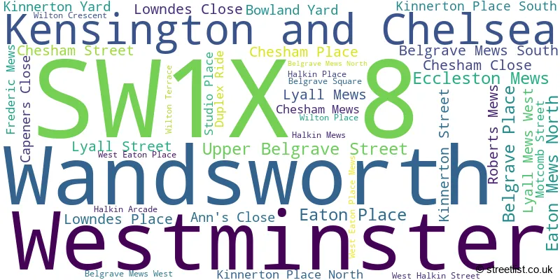 A word cloud for the SW1X 8 postcode
